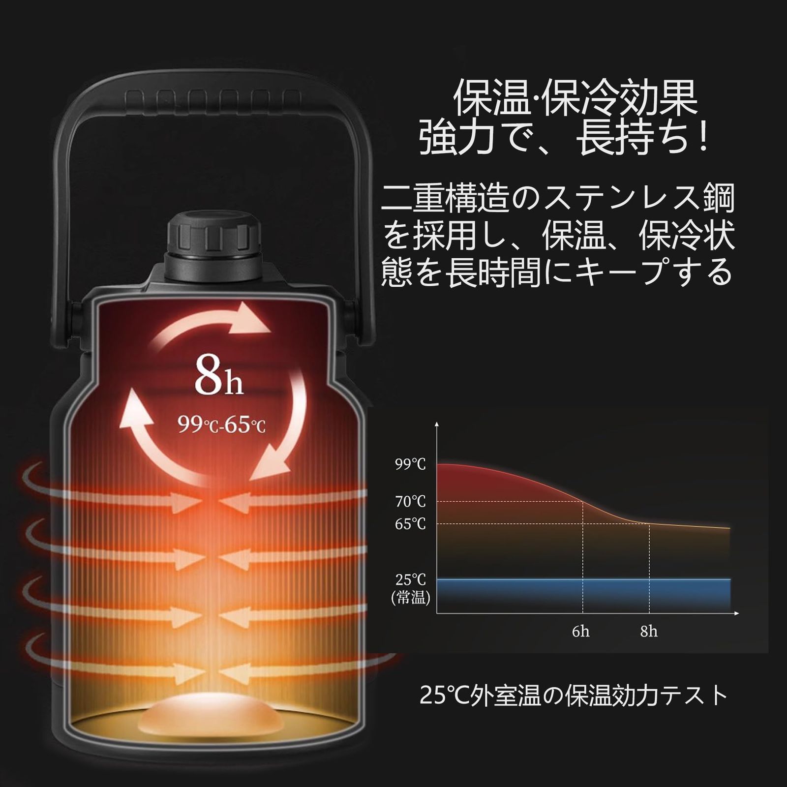 キャンプ 魔法瓶