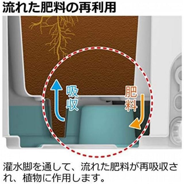 リッチェル タウンプランターWS 丸60型 プレーン サンドグレー 底面給水機能付き 大型プランター