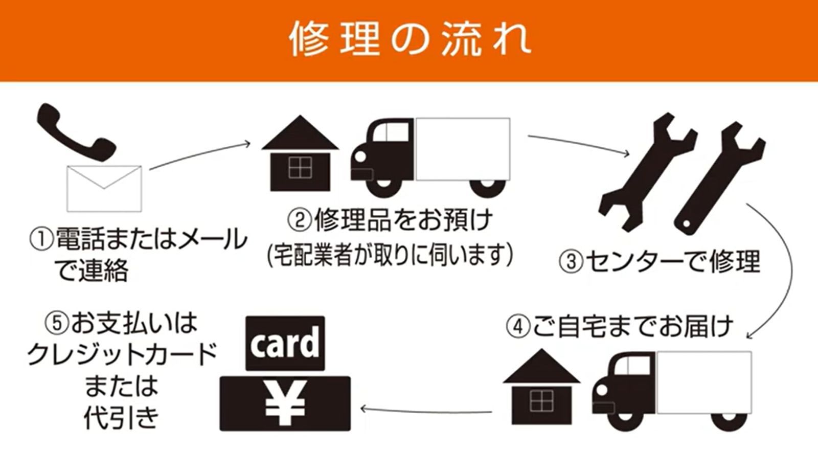 縦型2頭口噴口