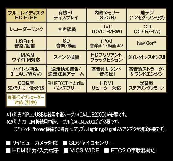 パナソニック10V型ストラーダCN-F1X10BGD+タントLA650S系(純正ナビ装着用UPGパック付き車)用取付キットセット※パノラマ非対応