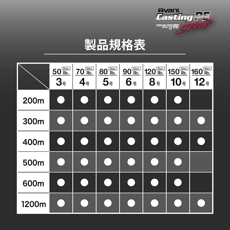  VARIVAS バリバス PEライン アバニ キャスティングPE スーパーマックスパワー 600 m 3号 MAX 50 lb 8本 ステルスグレー 0 ライン ウインドサーフィン