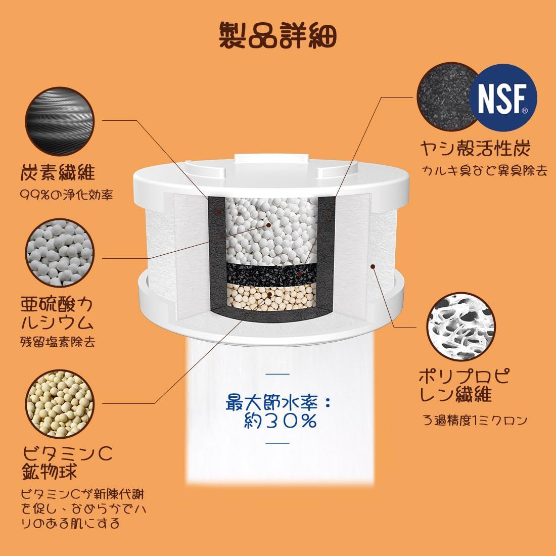 浄水器 蛇口 99%残留塩素除去 カルキ除去 活性炭 ビタミンC添加 簡単