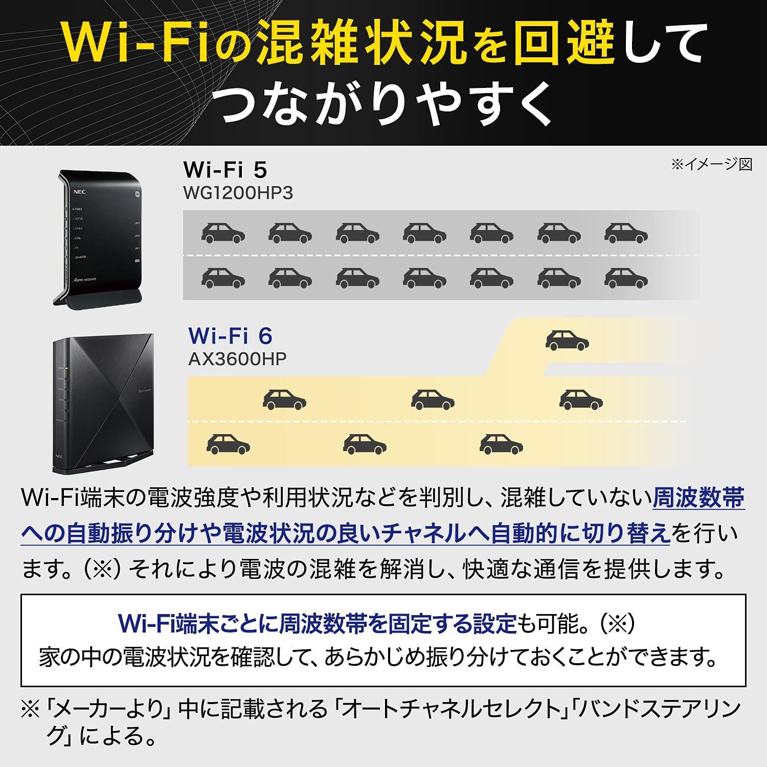 NEC 無線LAN WiFi ルーター Wi-Fi6 (11ax) / AX3600 Atermシリーズ カバーアンテナ搭載 4ストリーム  (5GHz帯 / 2.4GHz帯) AM-AX3600HP【 iPhone 13 / 12 / iPhone SE(第二 - メルカリ