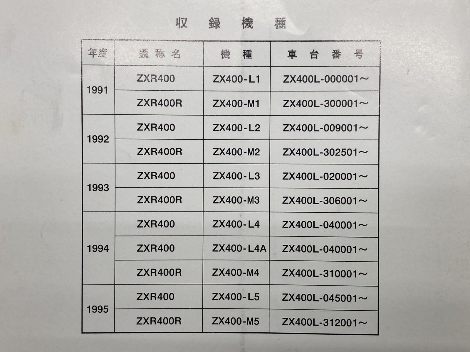 ZXR400 ZXR400R サービスマニュアル 4版補足版 配線図 カワサキ 正規