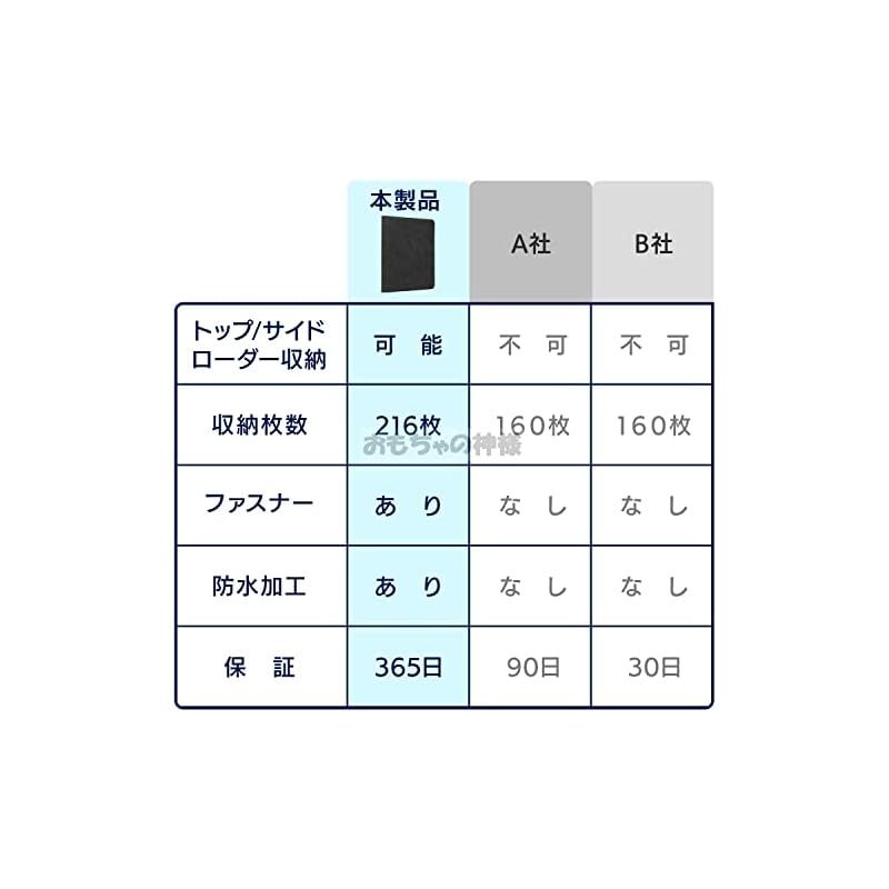 トップローダー|サイドローダーに入れたままカードを収納