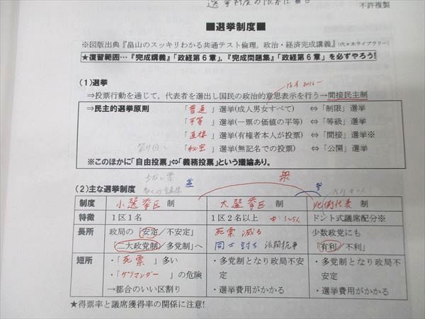 代々木ゼミナール 代ゼミ 共通テスト政治・経済 テキスト通年