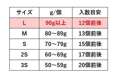 赤系キウイ　レインボーレッド　東京都産　Lサイズ　※火・金 発送