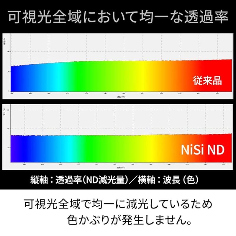 可変NDフィルター TRUE