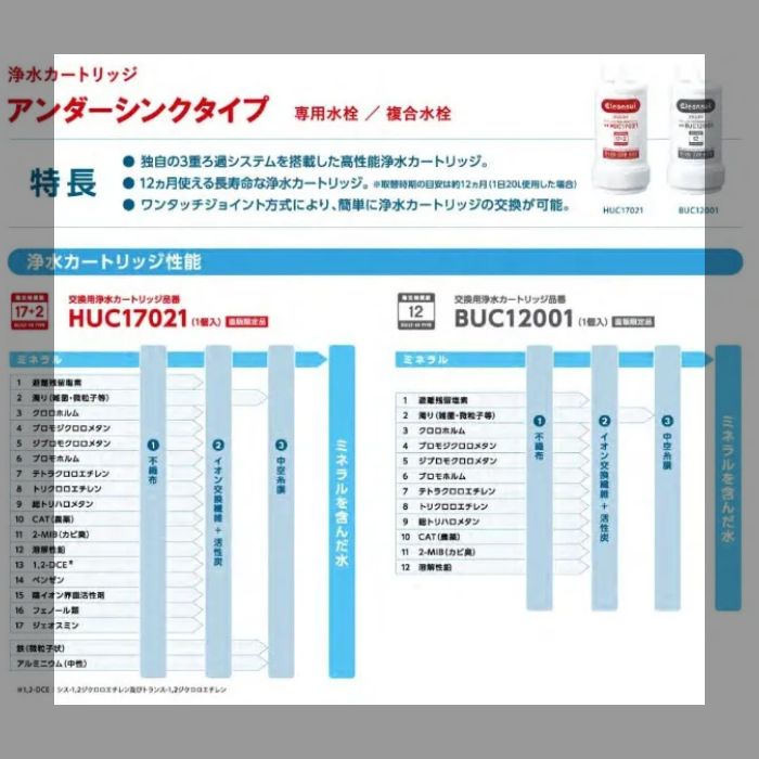 HUC17021 浄水器カートリッジ