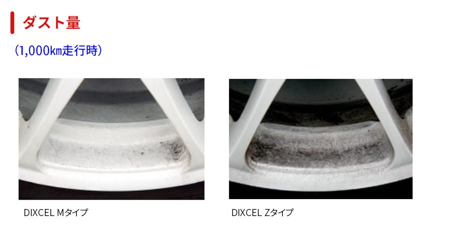 ディクセル ブレーキパッド Zタイプ フロント用 ルノー トゥインゴ 【新品】 Zタイプ | DIXCEL | 株式会社ディクセル