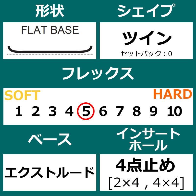 フラット