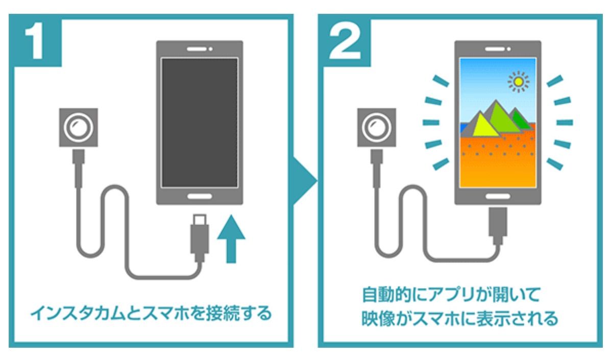 インスタグラム向けカメラ 略してInstaCam(インスタカム) - メルカリ