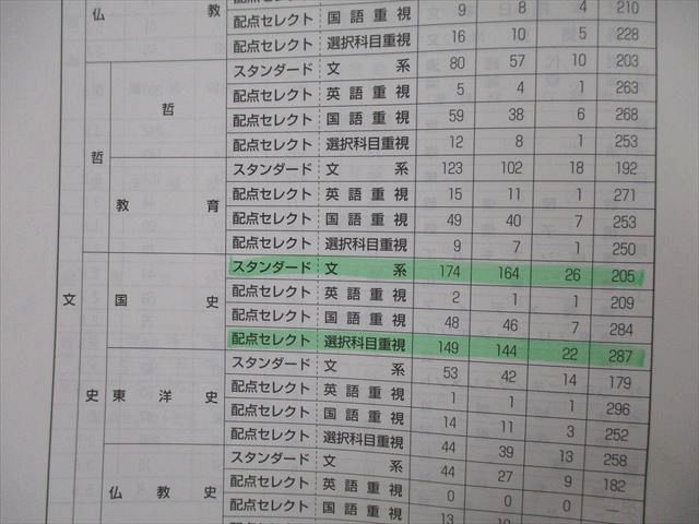 TV25-100 教学社 大学入試シリーズ 龍谷大学・龍谷大学短期大学部 問題