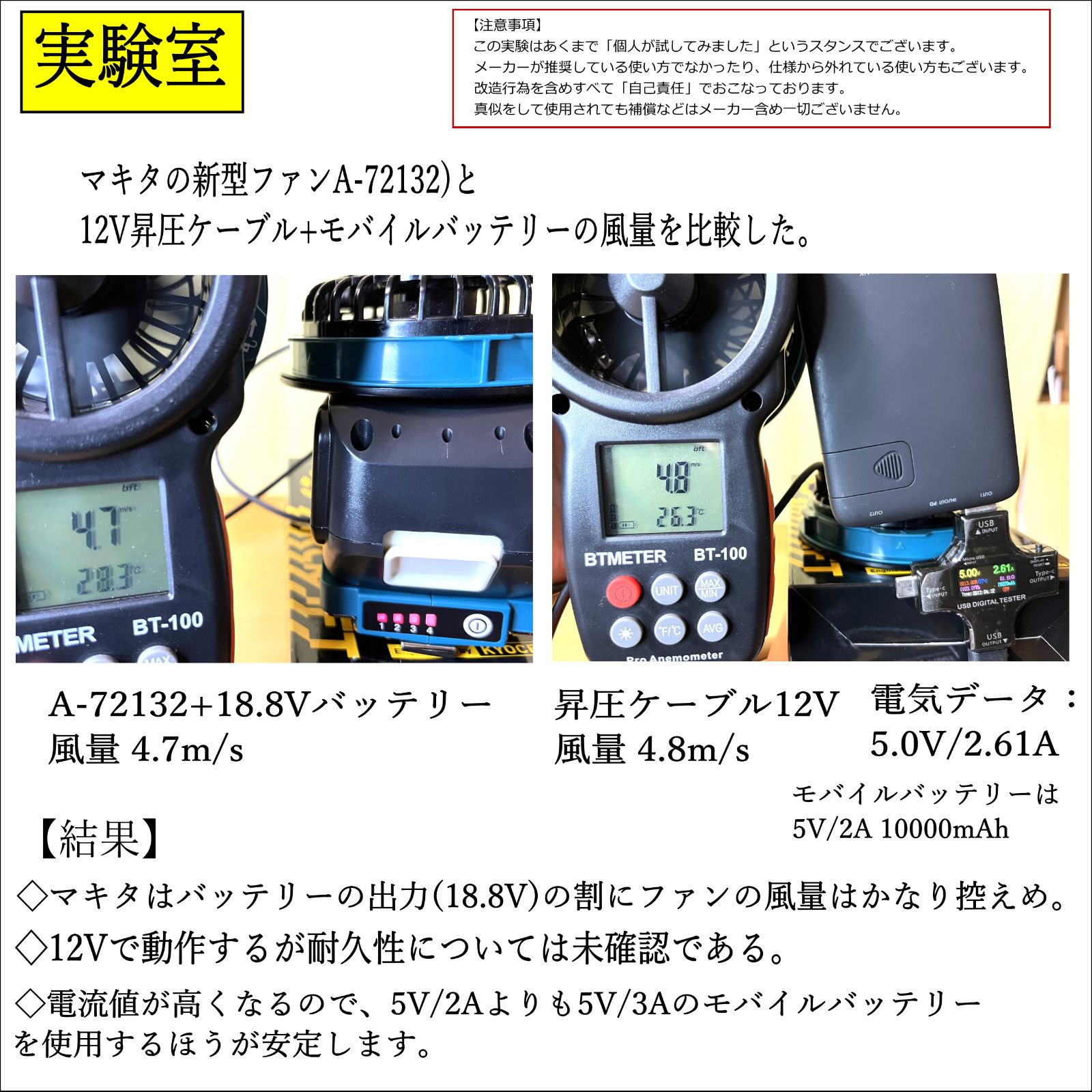 マキタ新型ファンA-72132 12V昇圧ファンケーブル モバイルバッテリー給電 - メルカリ