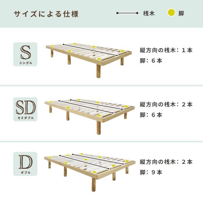 すのこベッド セミダブル 脚付き 折りたたみ 丸める 高さ調整 移動