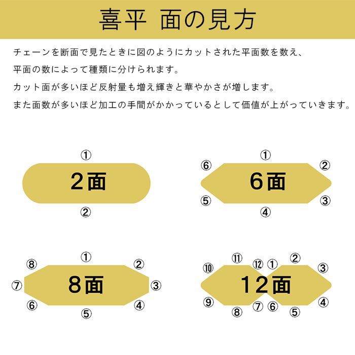 喜平 ブレスレット 18金 トリプル 12面 16cm 17cm 18cm 4g アジャスター付き 造幣局検定マーク K18 ゴールド チェーン 新品