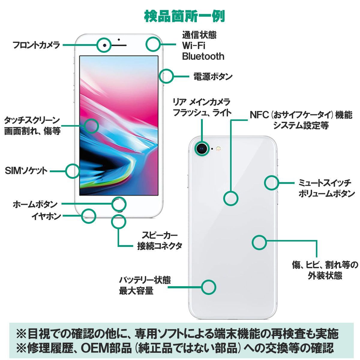 安心の1年保証 iPhone14 Pro Max 128GB スペースブラック 本体