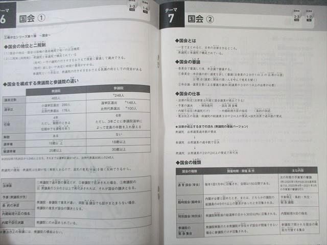 スタディアップ 中学受験 スーパー授業テキスト コンプリートマスター
