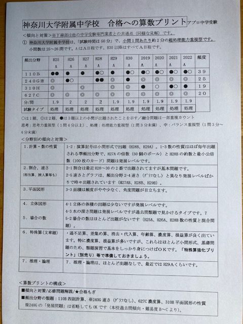 【300円割引】神奈川大学附属中学校　2024年新攻略プリント（算数と理科）