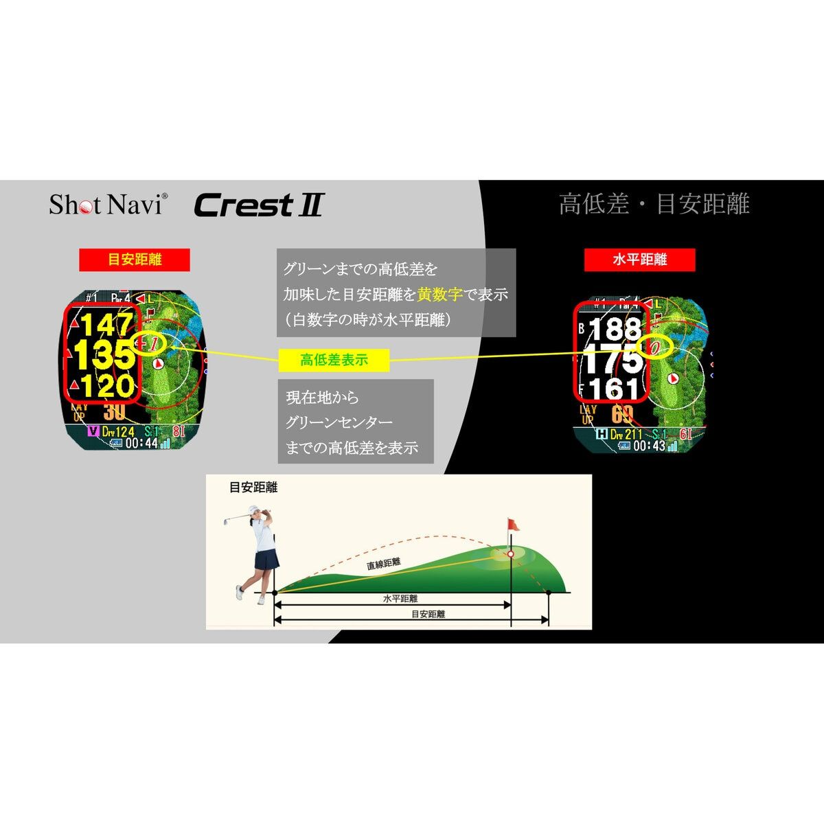 コストコ ショットナビ