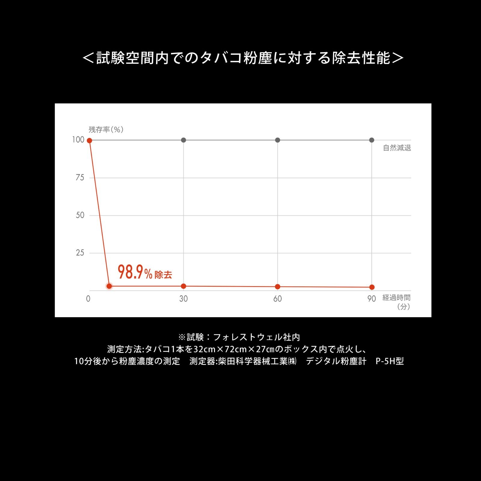 新品・未使用】j.air ジェイエアー マイナスイオン オゾン 空気清浄機 除菌 除塵 脱臭 マイナスイオン jair - メルカリ