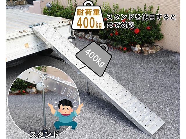 ニッケル 耐荷重