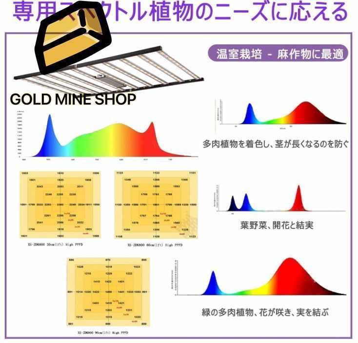 フルスペクトル 0-10V調光