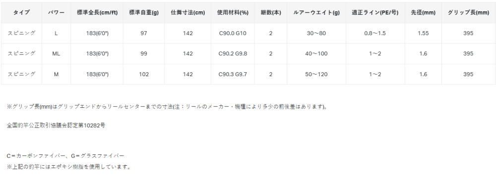 がまかつ ラグゼ ソルケイド S 60 L スピニングモデル ジギングロッド gamakatsu