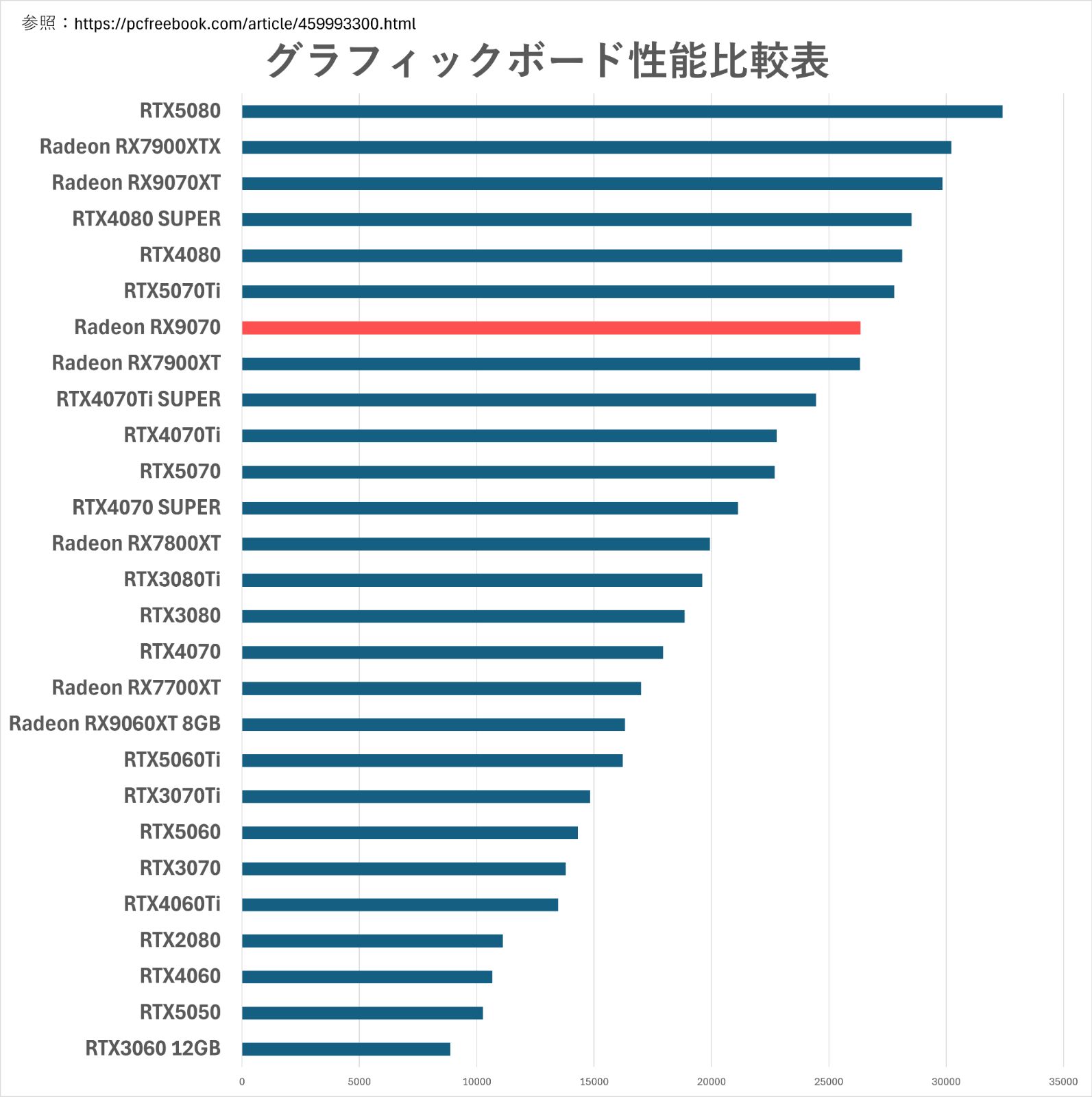 新品パーツ RX9070XT Ryzen7 5700X ゲーミングPC３ 新品パーツ RX9070XT Ryzen7 5700X ゲーミングPC