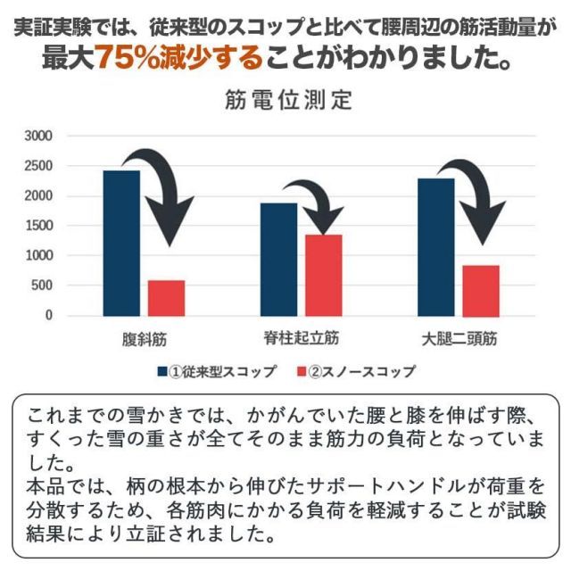 YARD FORCE スノースコップ 跳ね返る取っ手付き てこの原理 大雪対策 雪対策 ハンドル YFSS-C01