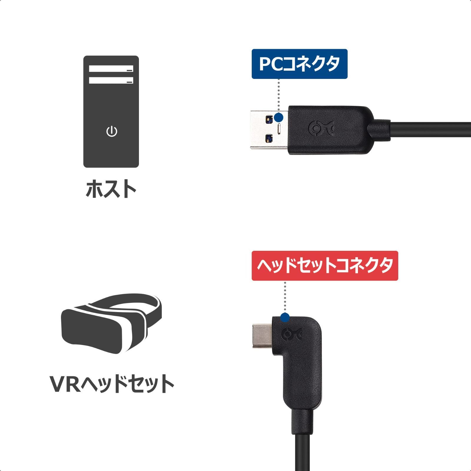 セール中】Cable Matters Active USB Type Cケーブル 5m Oculus Quest