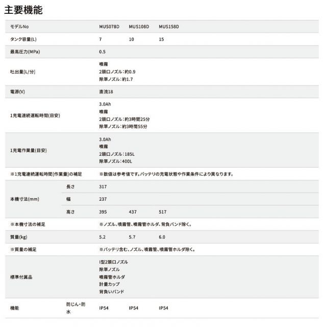 噴霧機 噴霧作業