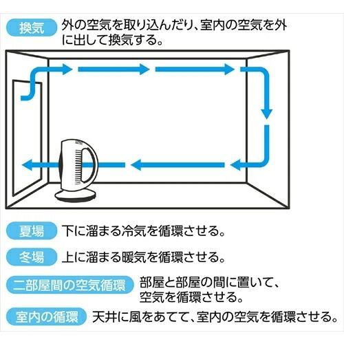 5個セット ARTEC サーキュレーター 左右首振り ATC51329X5 WWW_KANDAIZUMI_COM