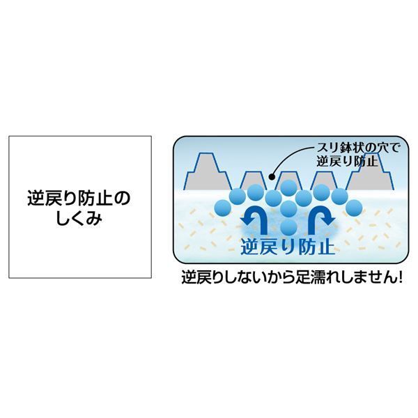 まとめ 瞬間ペットシート