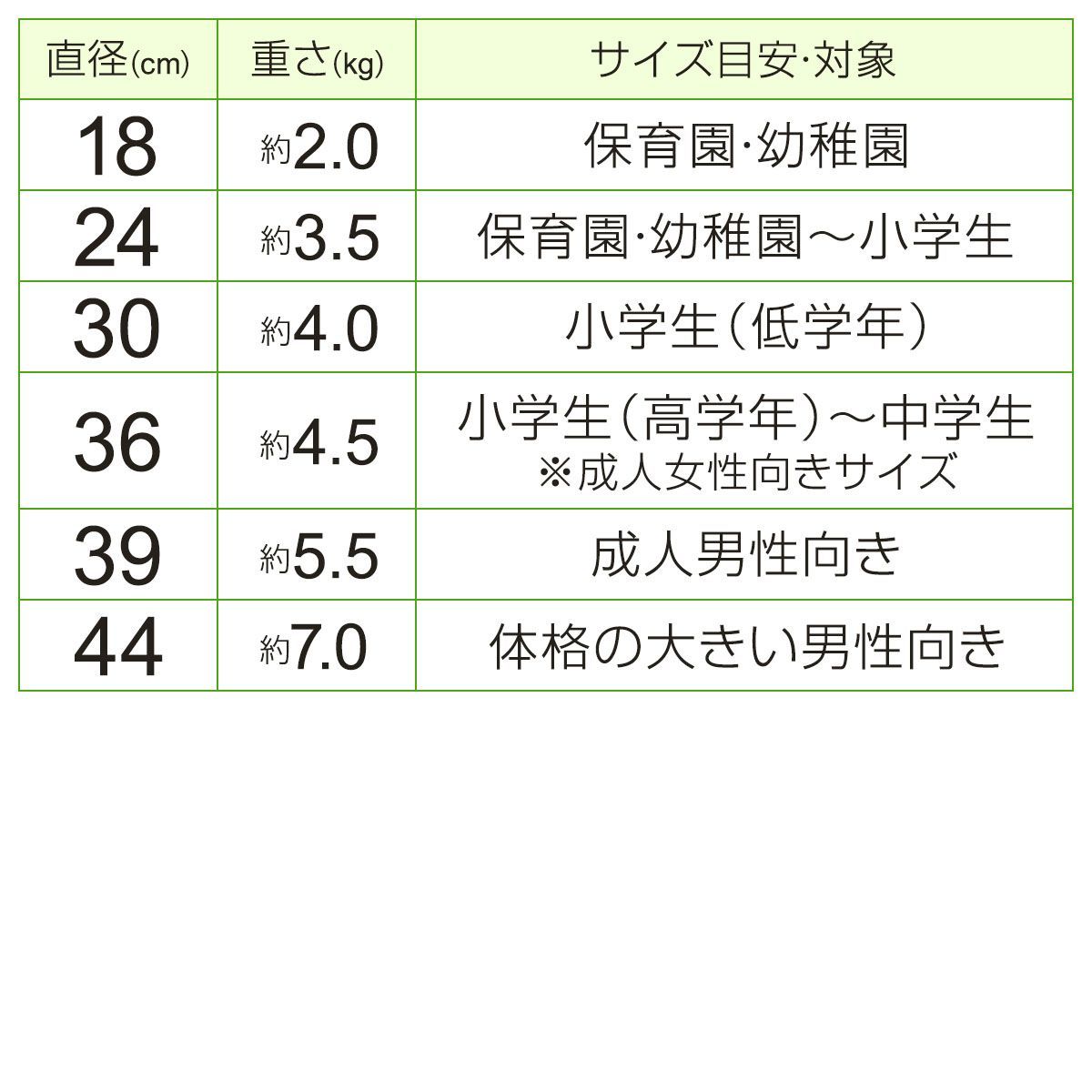 沖縄から直送」エイサー用太鼓（直径18cm） - メルカリ