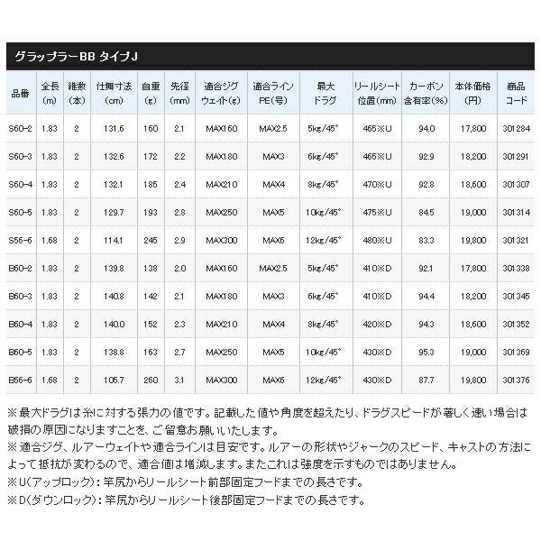 ≪'21年2月新商品！≫ シマノ '21 グラップラー BB タイプJ S60-4 〔仕舞寸法 132.1cm〕 シマノ 21 グラップラー BB タイプJ S60-4 | 釣具 釣り フィッシング