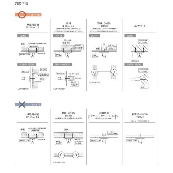 正面付けCタイプセット