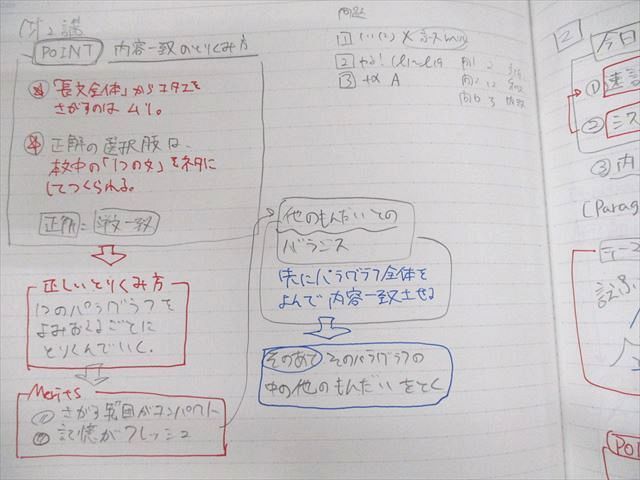 UW12-027 河合塾 東京大学 トップレベル・東大/高校グリーンコース