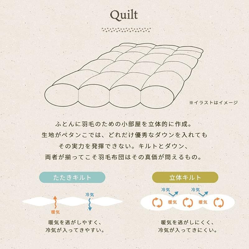 シングル 京都生まれの