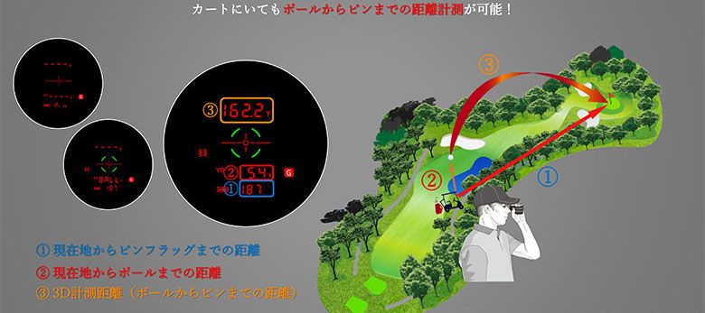 レーザー距離計