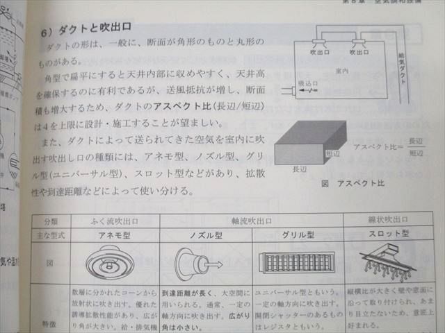 総合資格学院 1級建築士 必須項目習得講座テキスト/問題集 学科I〜V 2023年合格目標 計6冊 000L4D 総合資格学院 1級建築士 学科I～V 問題集/必修項目習得講座