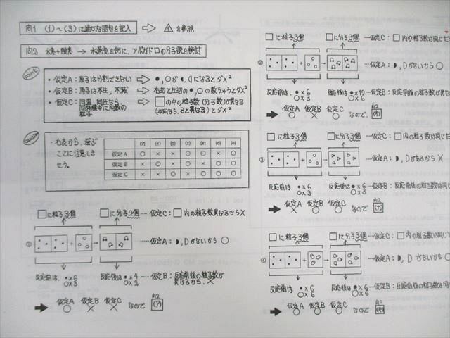 駿台 化学S Part1 テキスト通年セット 2023 計2冊 山下幸久