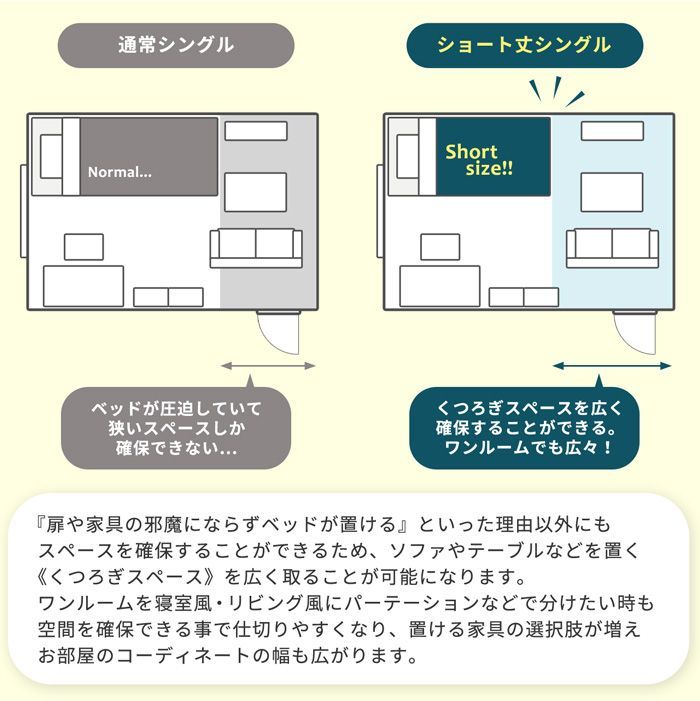 ベッド