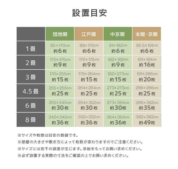 セット