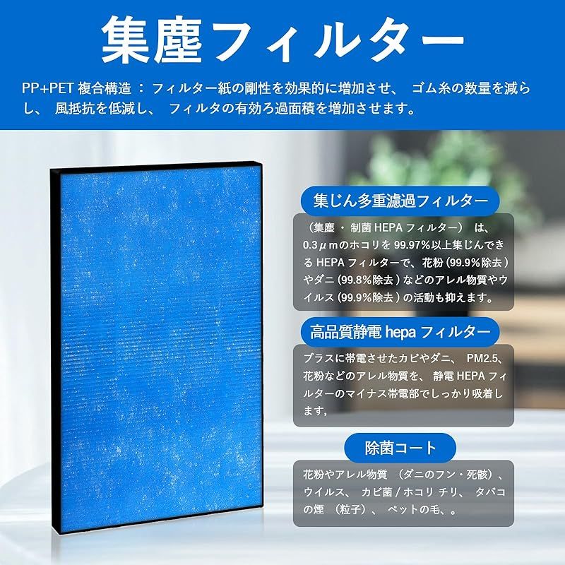 1枚 空気清浄機交換用フィルターセット