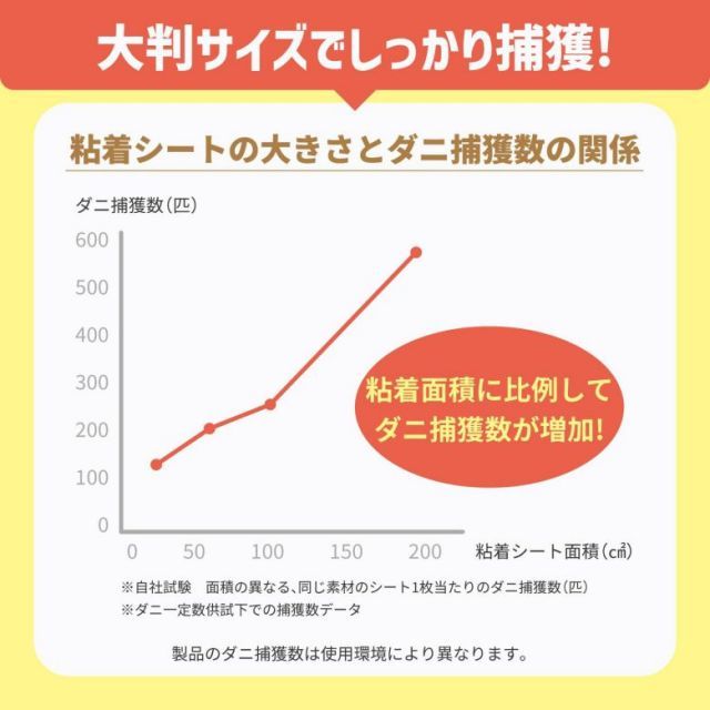 ムシューダ ダニさん集まれ