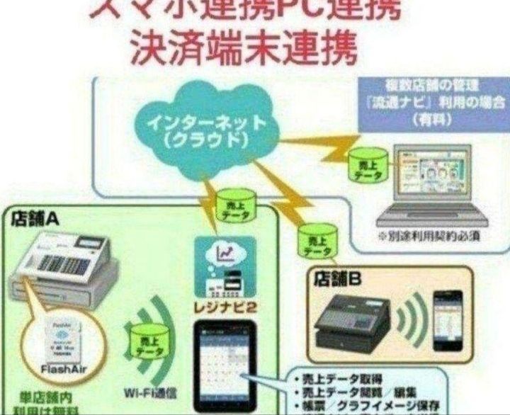 テックレジスター FS-770