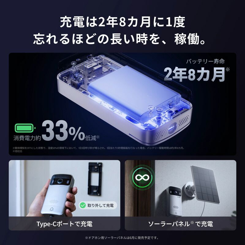 スマートテレビドアホン