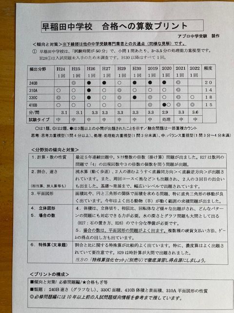 ○算数予想問題付き 早稲田中学校 2025年新合格への算数プリント