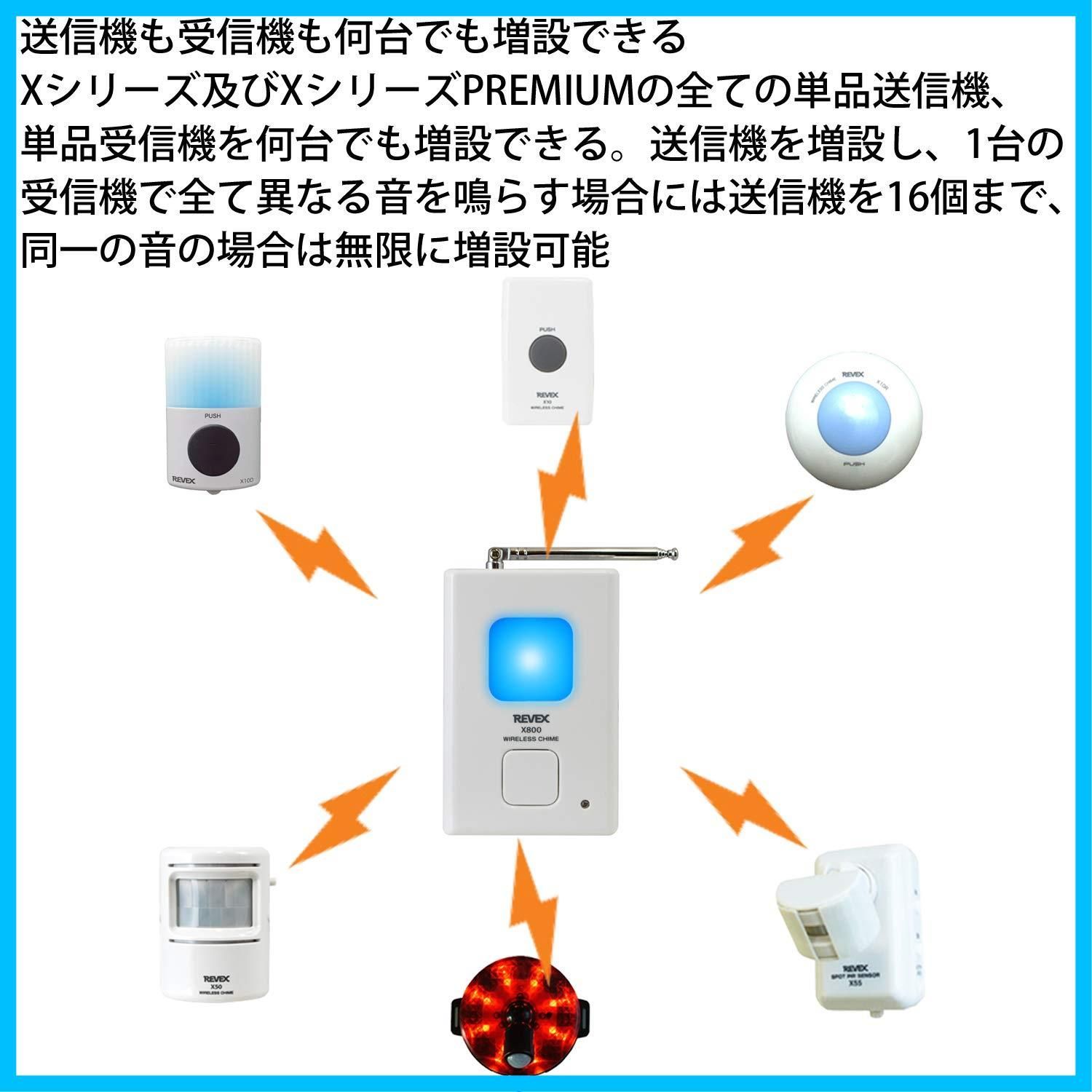 リーベックス(Revex) ワイヤレス チャイム Xシリーズ 送受信機